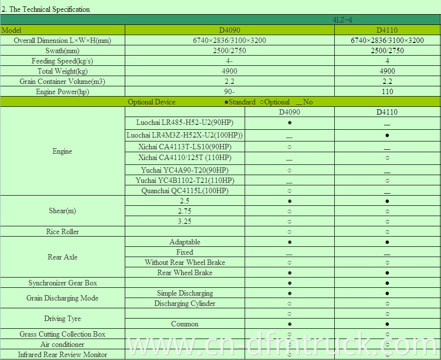 price of rice harvester